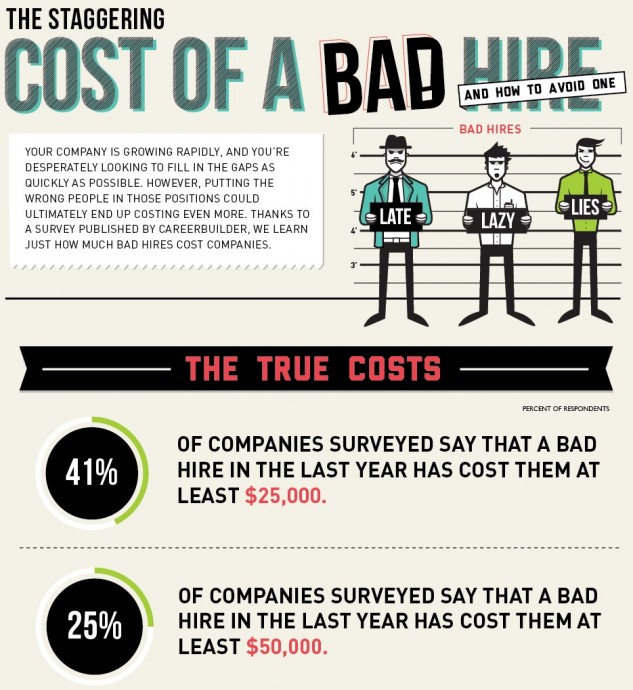 The True Cost of a Bad Hire